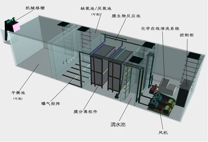 填埋場垃圾滲透液處理裝置 貴州垃圾滲濾液處理設備